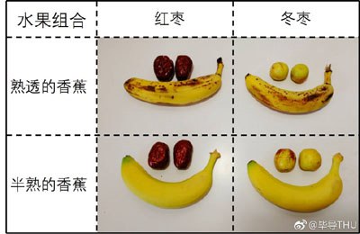 香蕉和冬枣是什么梗插图3