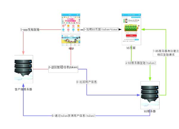 H5页面的意思是什么？html5插图