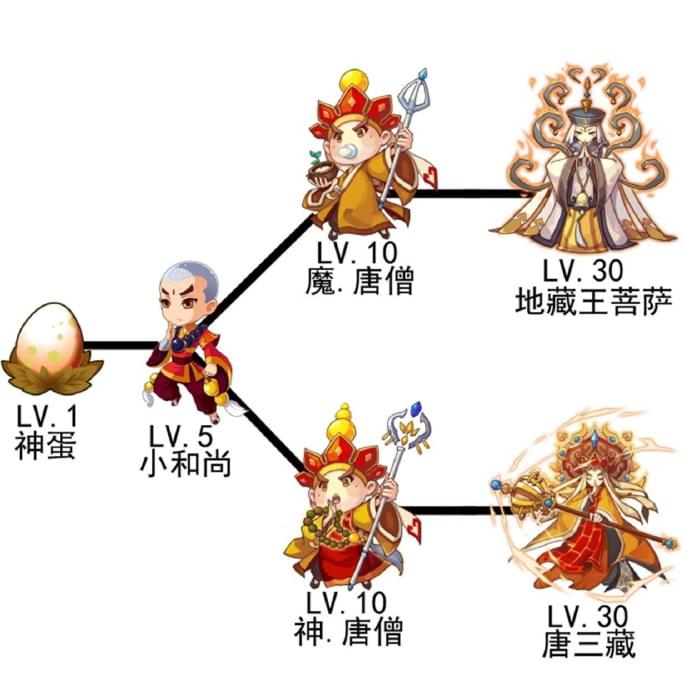 网页游戏的秘密 开局一条鲲到底是什么游戏解释是什么？插图1