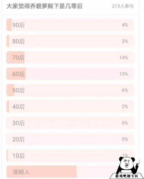 乔碧萝殿下清朝人解释是什么？插图2