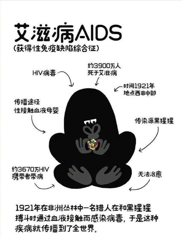 艾滋病AIDS解释是什么？插图